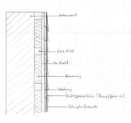Schematische Zeichnung einer vorgehängten Fassade